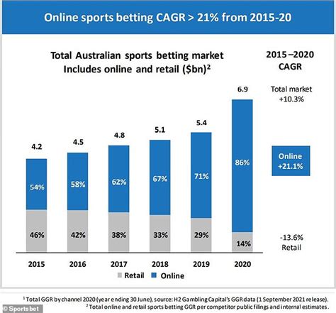 who owns sportsbet|How Sportsbet earned $550m in the pandemic and sent most .